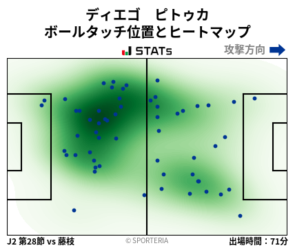 ヒートマップ - ディエゴ　ピトゥカ