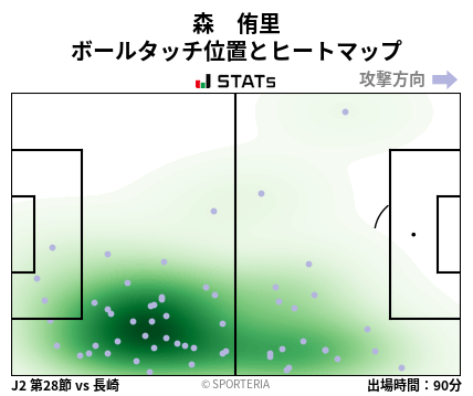 ヒートマップ - 森　侑里