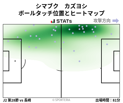 ヒートマップ - シマブク　カズヨシ