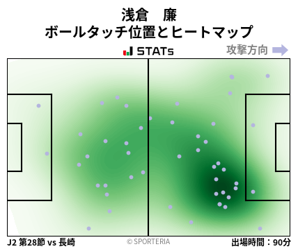 ヒートマップ - 浅倉　廉