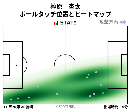 ヒートマップ - 榊原　杏太