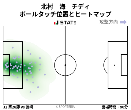 ヒートマップ - 北村　海　チディ