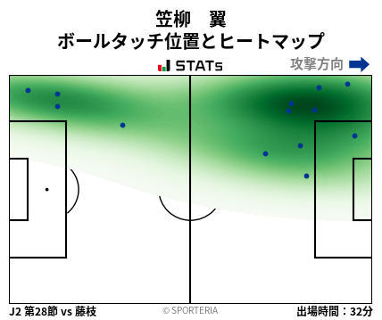 ヒートマップ - 笠柳　翼