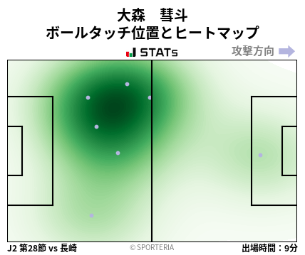 ヒートマップ - 大森　彗斗