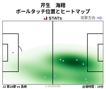 ヒートマップ - 芹生　海翔