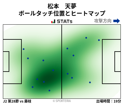 ヒートマップ - 松本　天夢