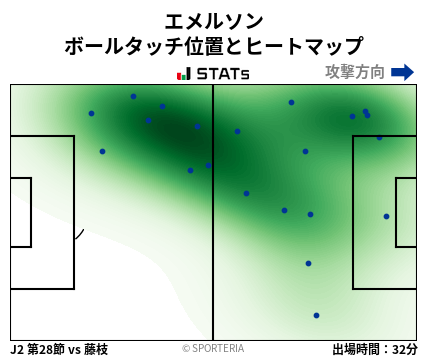 ヒートマップ - エメルソン
