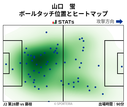 ヒートマップ - 山口　蛍
