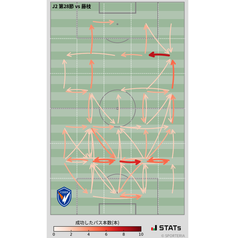 エリア間パス図