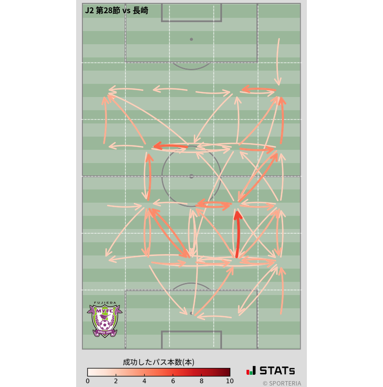 エリア間パス図