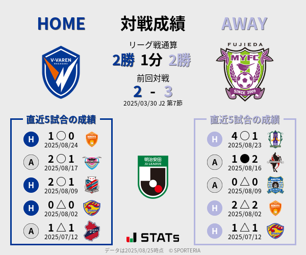 前節までの対戦成績