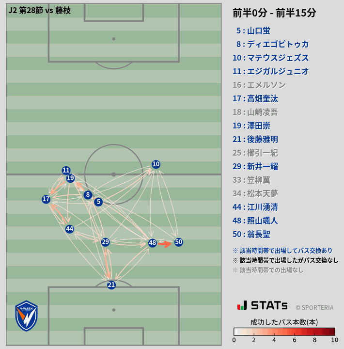 時間帯別パスネットワーク図