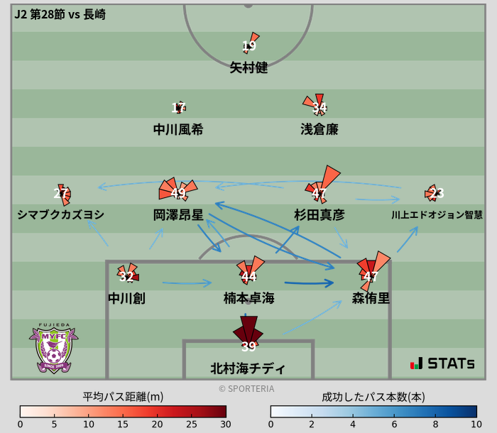 パスソナー・パスネットワーク