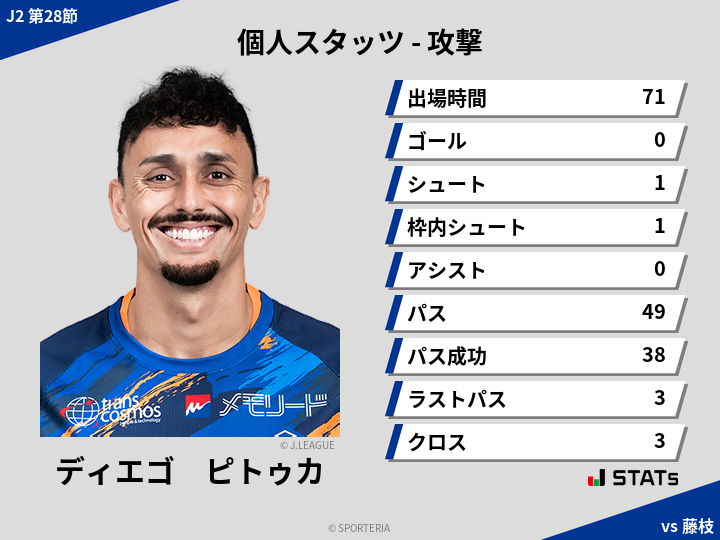 攻撃スタッツ - ディエゴ　ピトゥカ