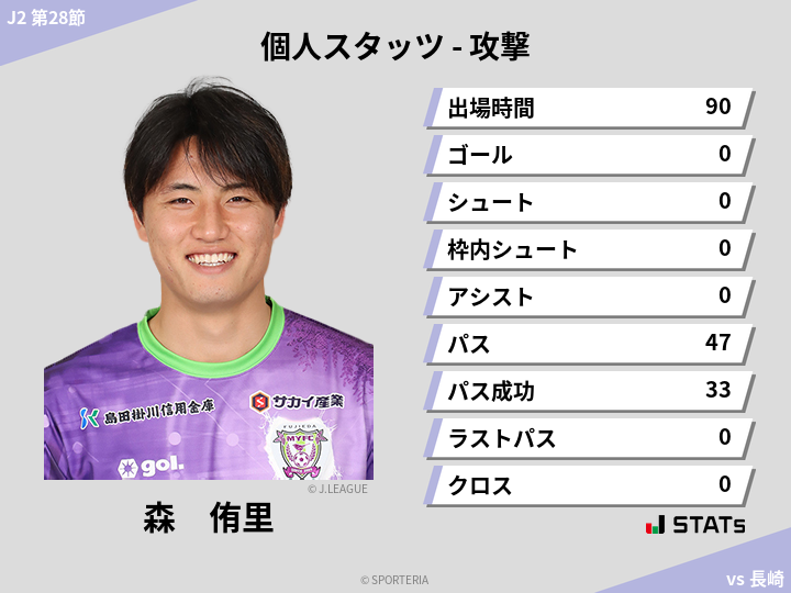 攻撃スタッツ - 森　侑里