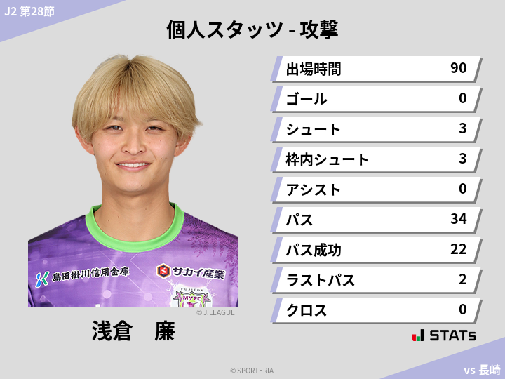 攻撃スタッツ - 浅倉　廉