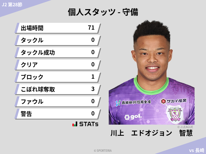 守備スタッツ - 川上　エドオジョン　智慧