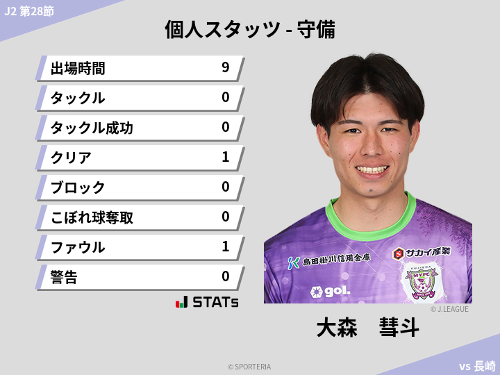 守備スタッツ - 大森　彗斗