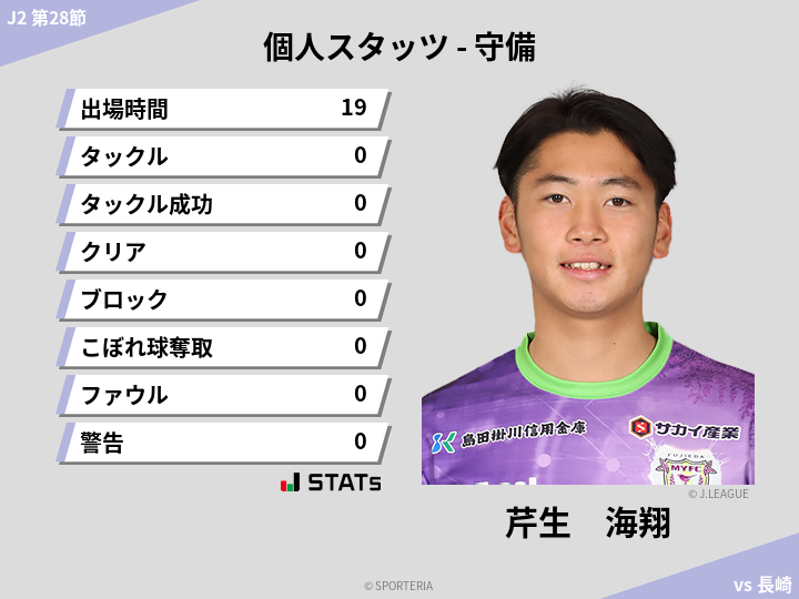 守備スタッツ - 芹生　海翔