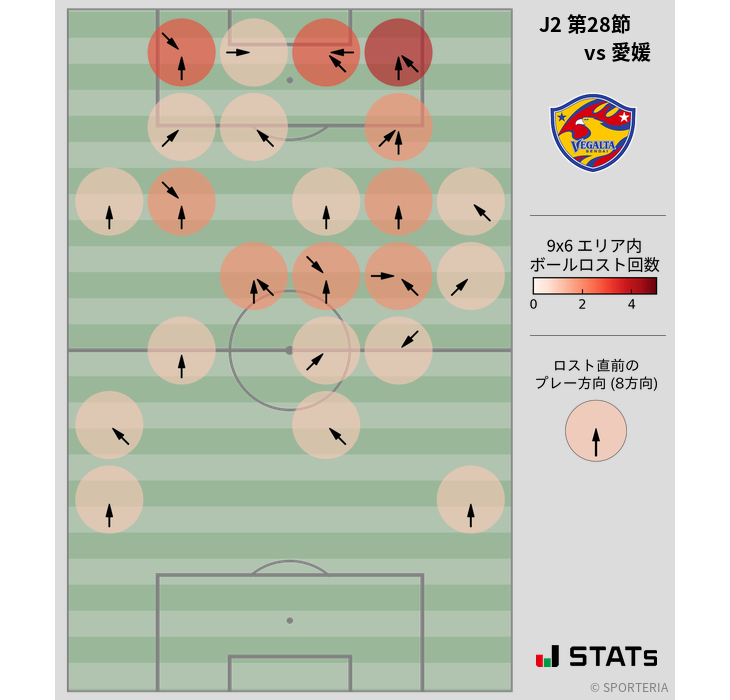 ボールロスト位置