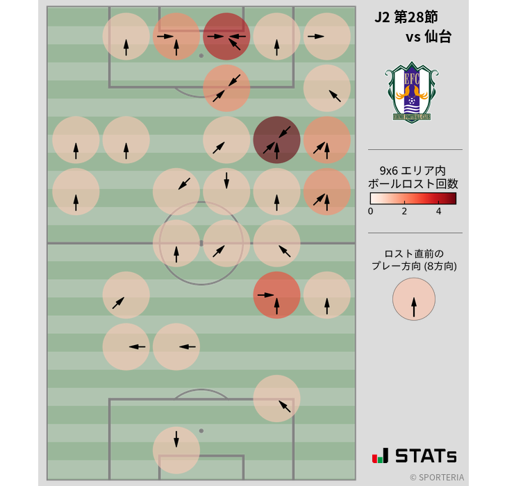 ボールロスト位置