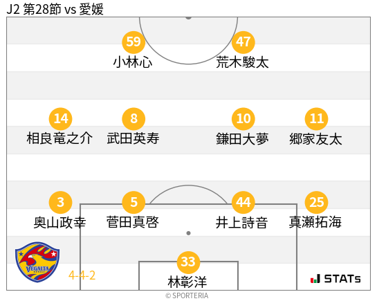 フォーメーション図
