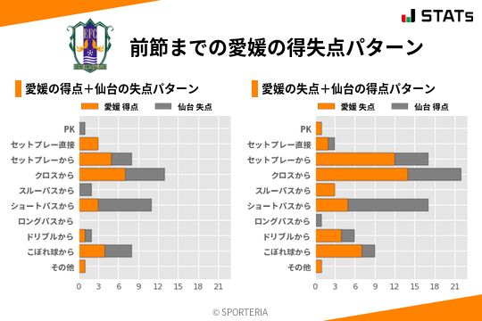 得失点パターン