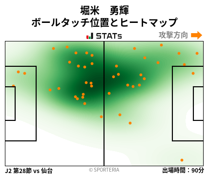 ヒートマップ - 堀米　勇輝
