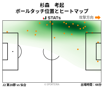 ヒートマップ - 杉森　考起