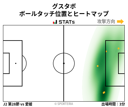 ヒートマップ - グスタボ