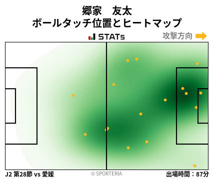 ヒートマップ - 郷家　友太