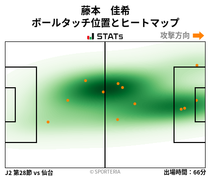 ヒートマップ - 藤本　佳希