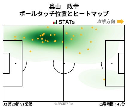 ヒートマップ - 奥山　政幸