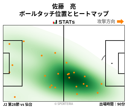 ヒートマップ - 佐藤　亮