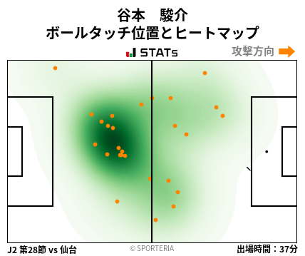 ヒートマップ - 谷本　駿介