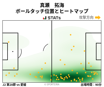 ヒートマップ - 真瀬　拓海