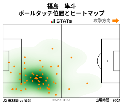 ヒートマップ - 福島　隼斗