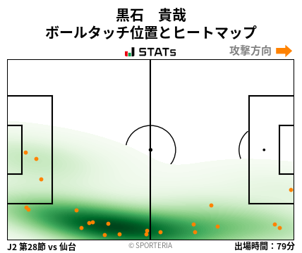 ヒートマップ - 黒石　貴哉