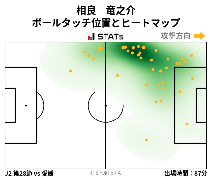 ヒートマップ - 相良　竜之介