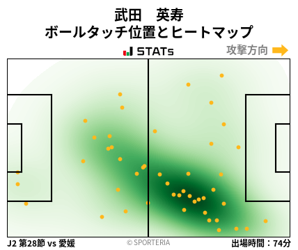 ヒートマップ - 武田　英寿