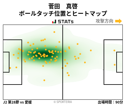 ヒートマップ - 菅田　真啓