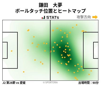 ヒートマップ - 鎌田　大夢