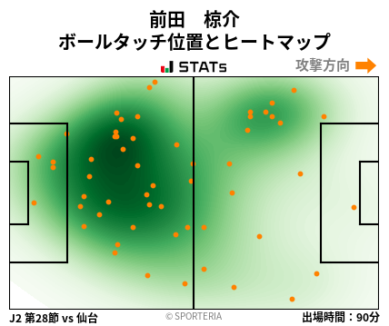 ヒートマップ - 前田　椋介