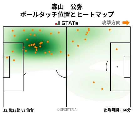 ヒートマップ - 森山　公弥