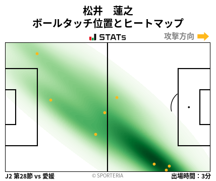 ヒートマップ - 松井　蓮之