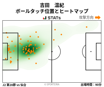 ヒートマップ - 吉田　温紀