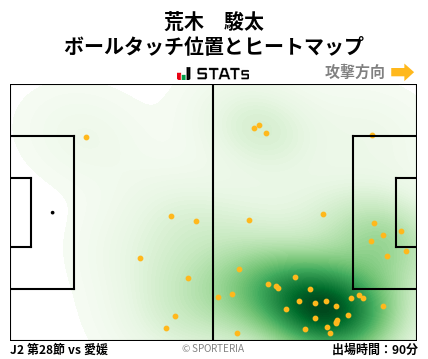 ヒートマップ - 荒木　駿太