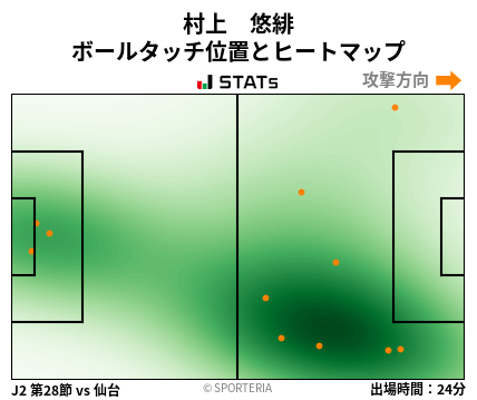 ヒートマップ - 村上　悠緋