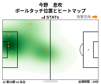 ヒートマップ - 今野　息吹