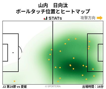 ヒートマップ - 山内　日向汰